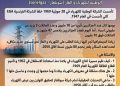 سونلغاز