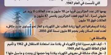 سونلغاز